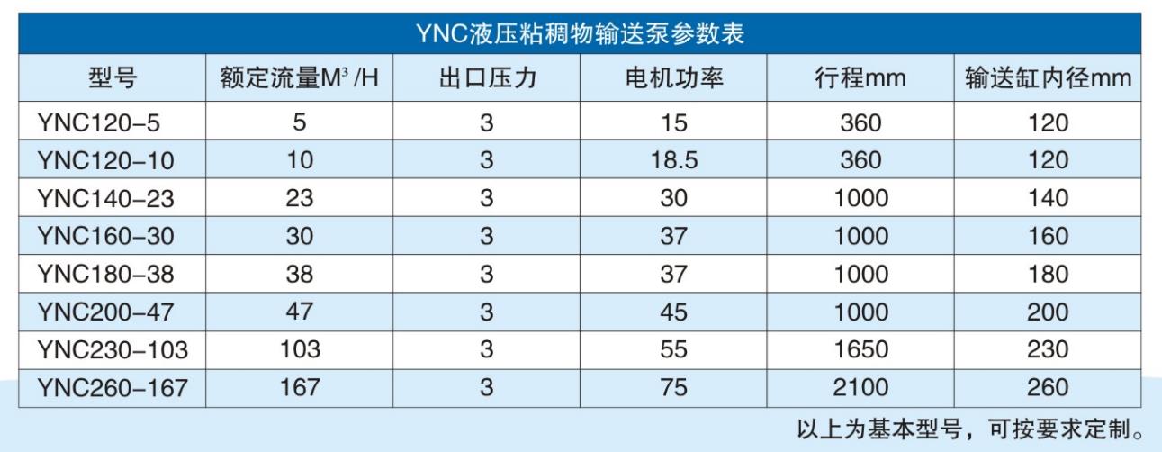 YNC粘稠物料輸送泵參數(shù)