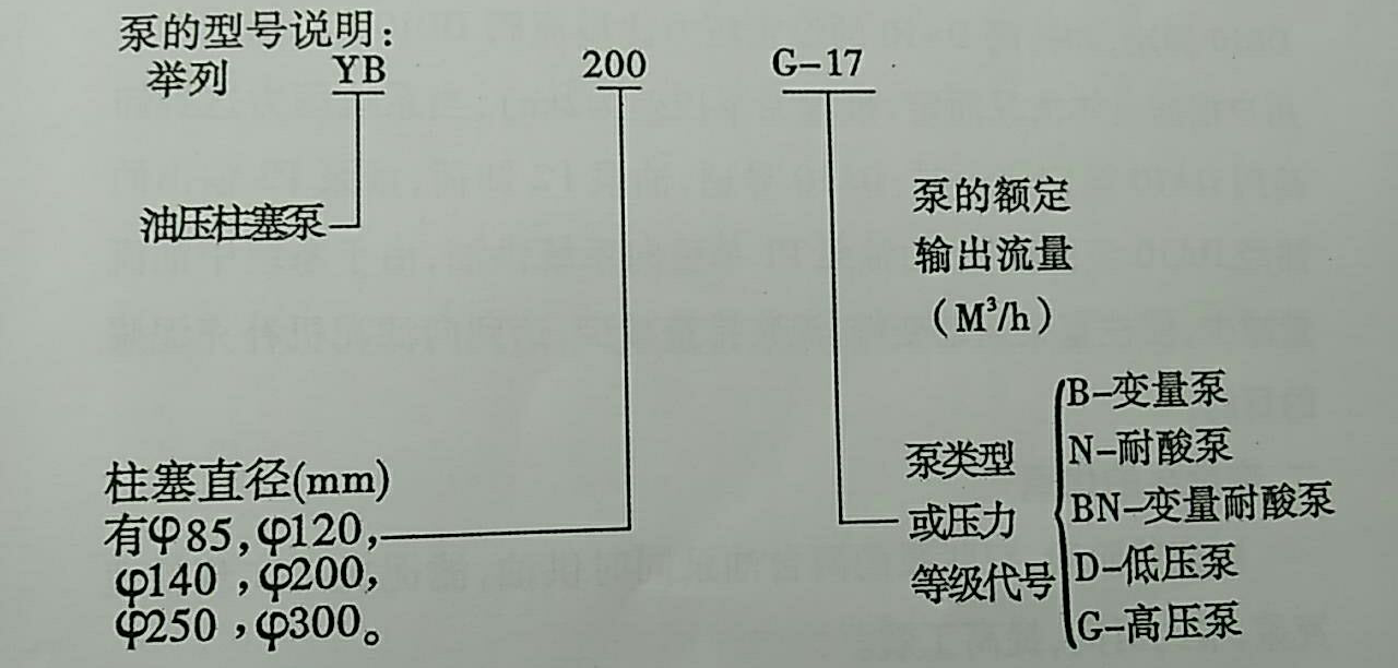 YB系列基本型號柱塞泵功能特點以及主要參數(shù)圖