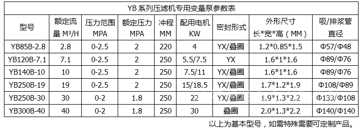 YBB壓濾機(jī)專用泵參數(shù)表