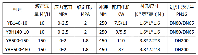 洗沙壓濾機入料泵參數圖