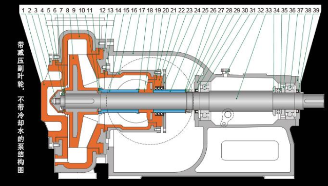 壓濾機專用泵詳細結構圖