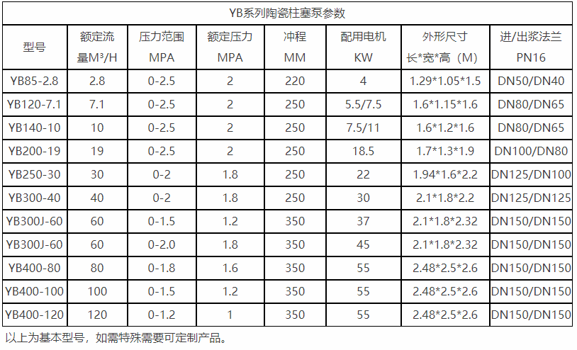 YB200-19柱塞泥漿泵參數(shù)